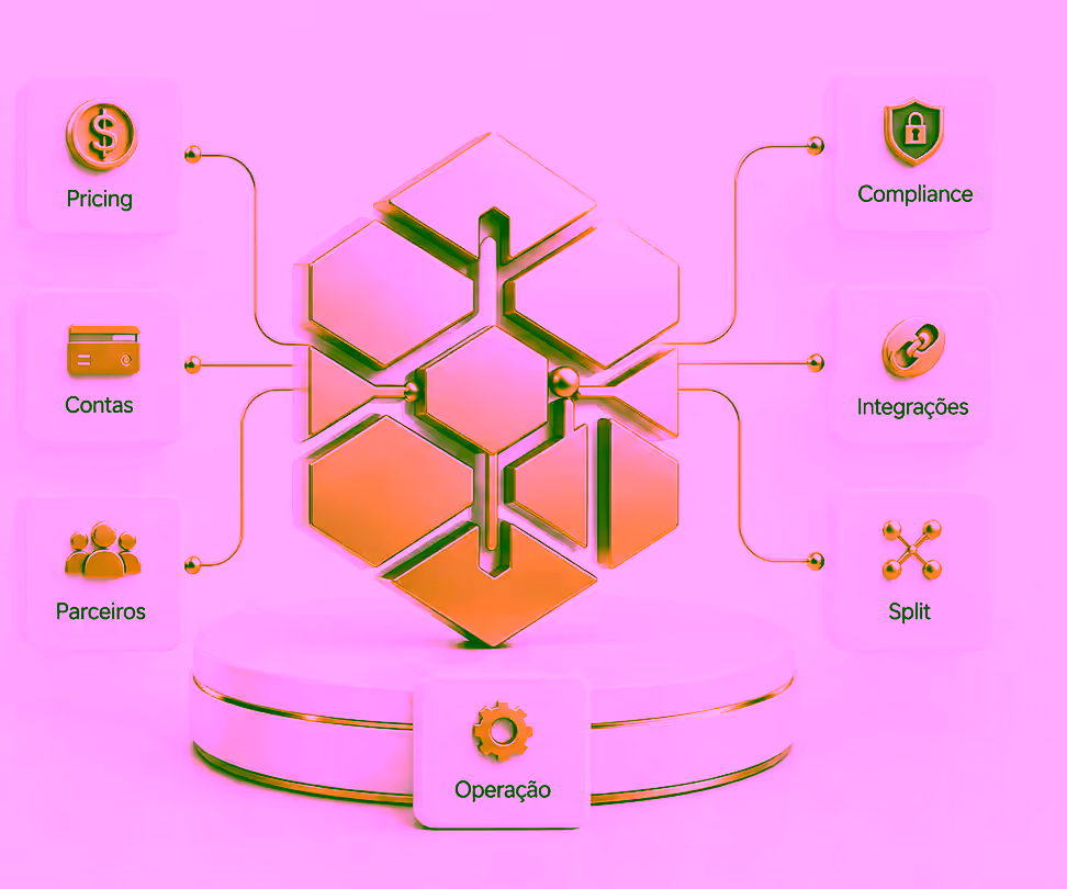 Símbolo RISITECH dourado em pedestal conectado a módulos de pricing, contas, parceiros, compliance, integrações, split e operação