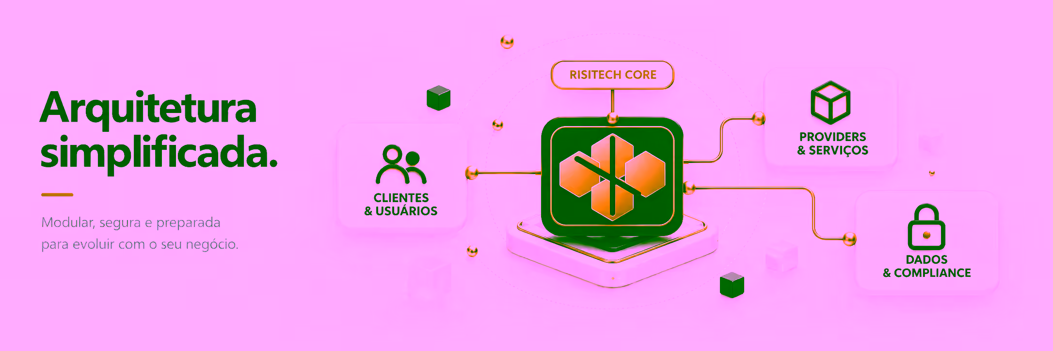 Arquitetura simplificada: clientes e usuários conectados ao RISITECH Core, providers e serviços, dados e compliance