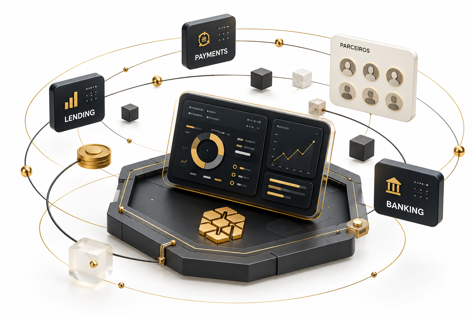 Plataforma tridimensional RISITECH com dashboard e módulos Lending, Payments, Parceiros e Banking